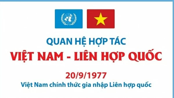 Nhìn lại các mốc dấu trong quan hệ Việt Nam-Liên hợp quốc