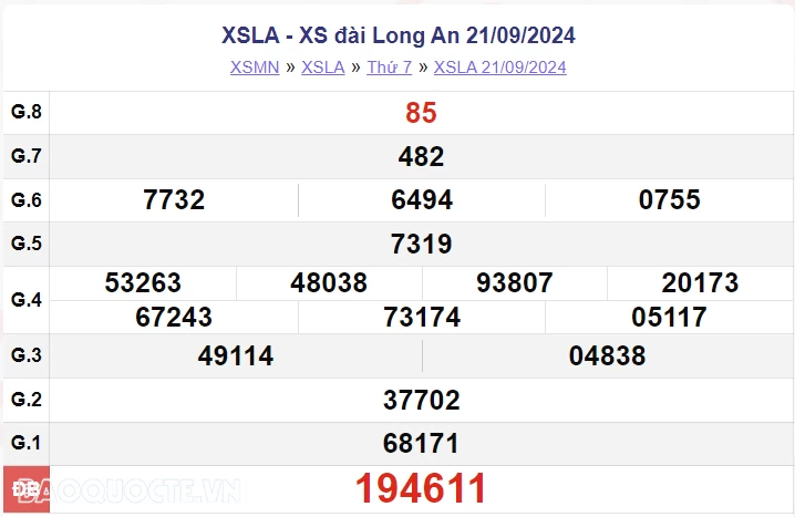 XSLA 21/9, kết quả xổ số Long An thứ 7 ngày 21/9/2024. xổ số Long An ngày 21 tháng 9