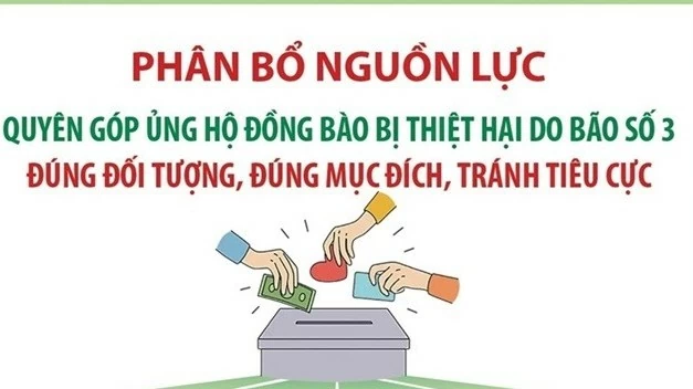 Phân bổ nguồn lực quyên góp ủng hộ đồng bào thiệt hại do bão số 3