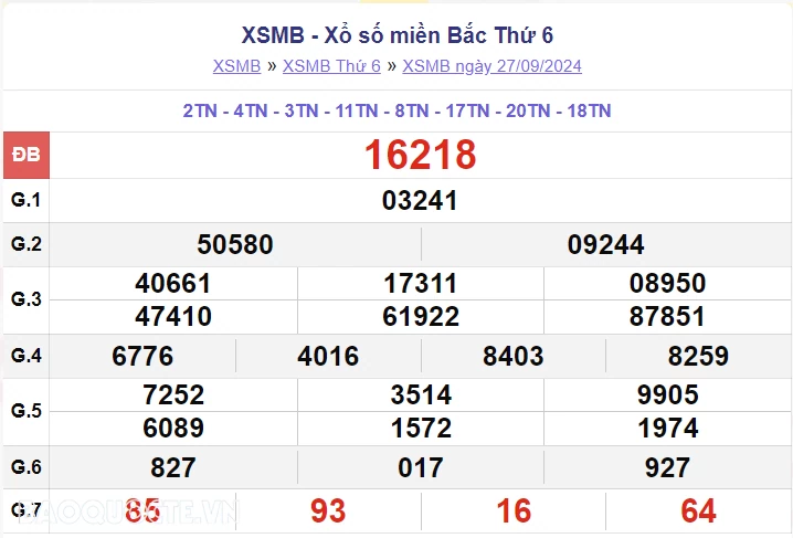 XSMB 29/9, kết quả xổ số miền bắc Chủ nhật 29/9/2024, dự đoán XSMB 29/9/2024