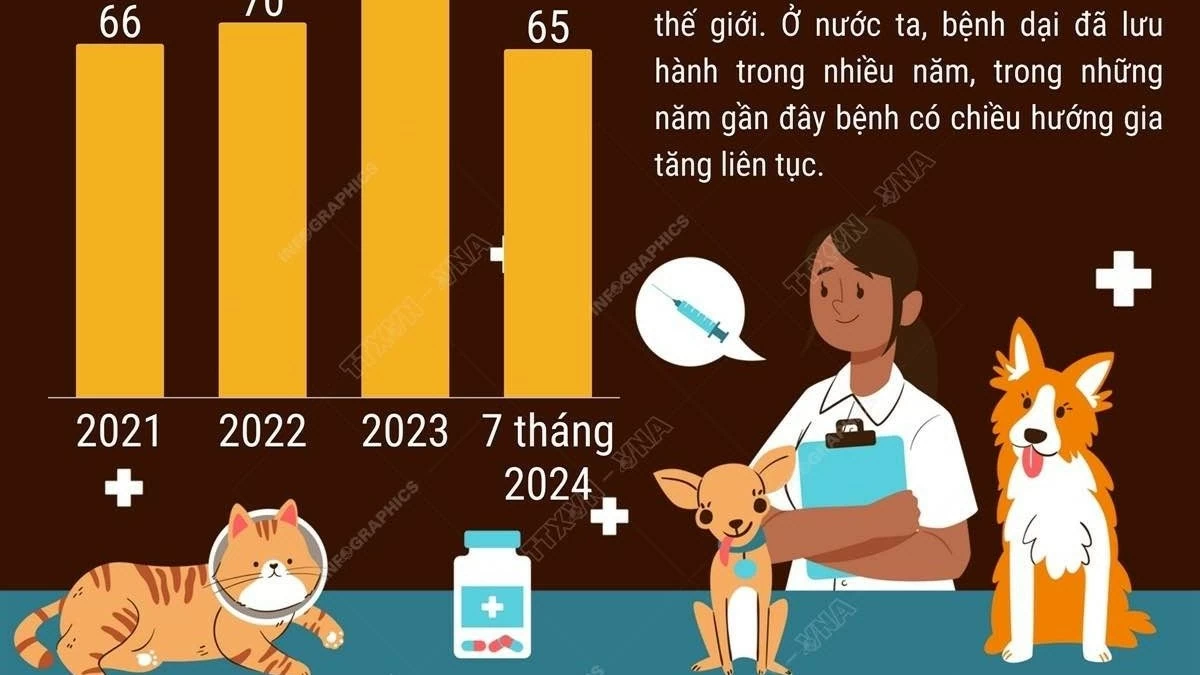 Thế giới chung tay đẩy lùi bệnh dại