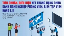 Tiêu chuẩn, điều kiện xét thăng hạng chức danh nghề nghiệp phóng viên, biên tập viên