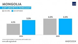 Tin tốt đến với nền kinh tế Mông Cổ, ADB lý giải nguyên do