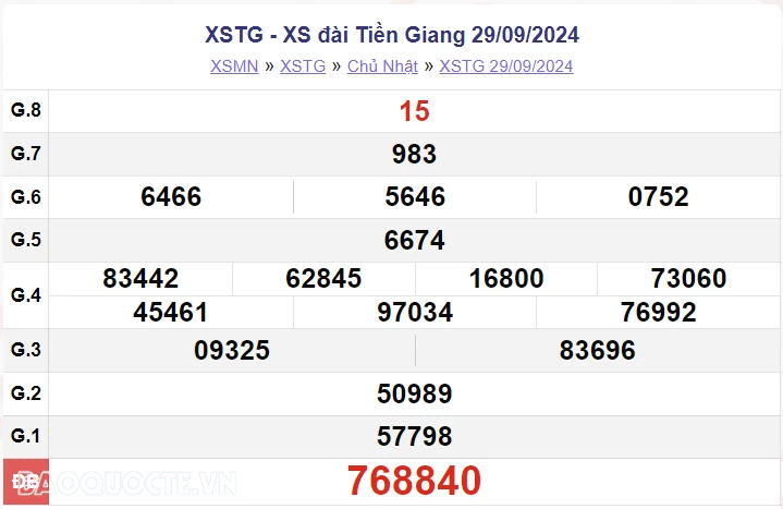 XSTG 6/10, kết quả xổ số Tiền Giang Chủ nhật ngày 6/10/2024. xổ số Tiền Giang ngày 6 tháng 10