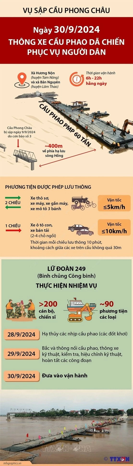 Cầu phao Phong Châu thông xe