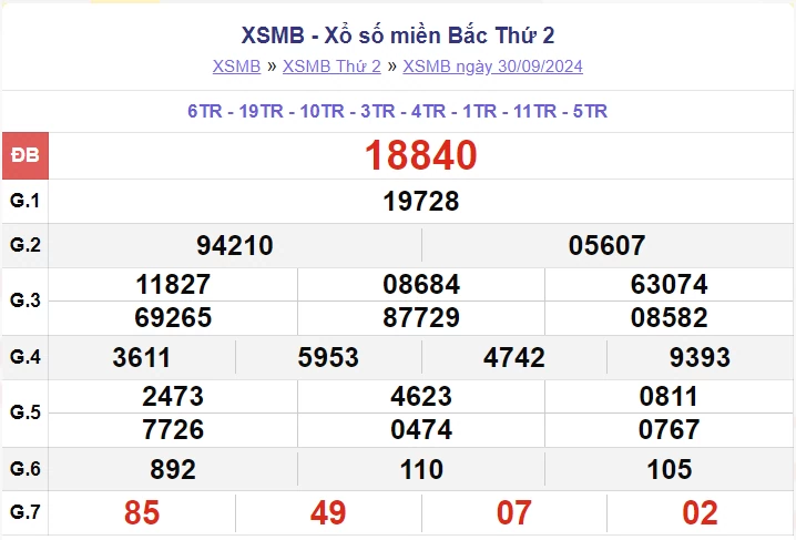 XSMB 2/10, kết quả xổ số miền Bắc thứ 4 ngày 2/10/2024. dự đoán XSMB 2/10/2024