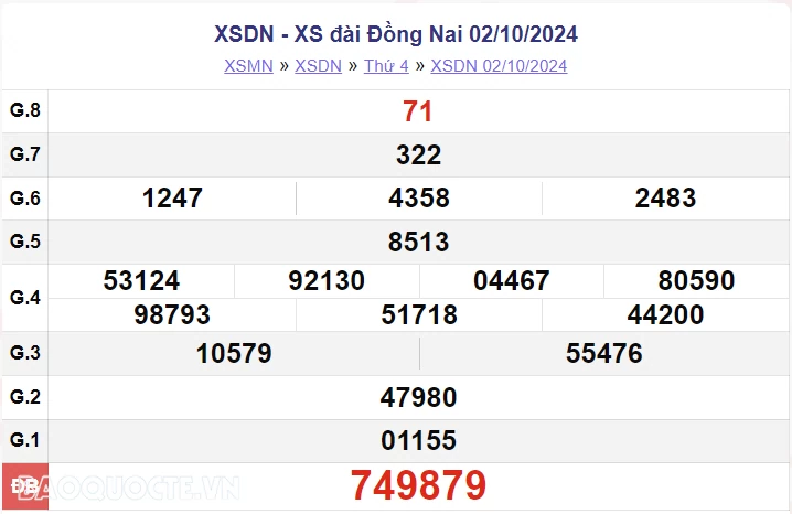 XSDN 9/10, kết quả xổ số Đồng Nai thứ 4 ngày 9/10/2024. xổ số Đồng Nai ngày 9 tháng 10