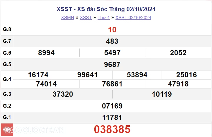 XSST 9/10, kết quả xổ số Sóc Trăng thứ 4 ngày 9/10/2024. xổ số Sóc Trăng ngày 9 tháng 10