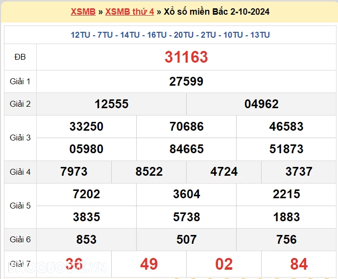 XSMB 4/10, kết quả xổ số miền Bắc thứ 6 ngày 4/10/2024. dự đoán XSMB 4/10/2024