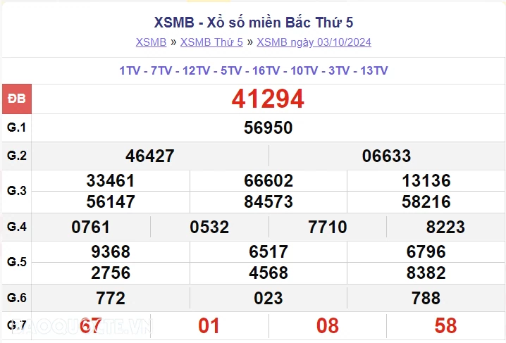 XSMB 4/10, kết quả xổ số miền Bắc thứ 6 ngày 4/10/2024. dự đoán XSMB 4/10/2024