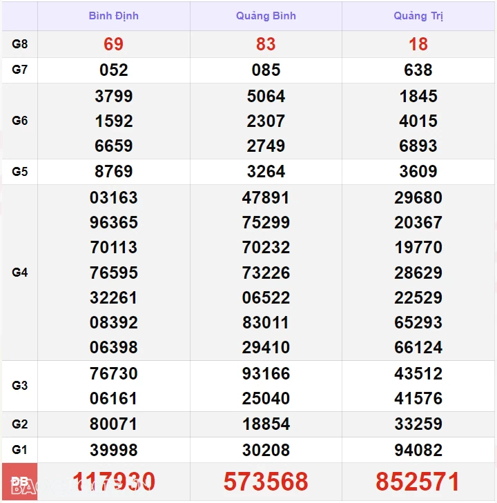 XSMT 4/10, kết quả xổ số miền Trung hôm nay thứ 6 ngày 4/10/2024. SXMT 4/10/2024