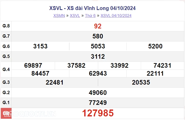 XSVL 11/10, kết quả xổ số Vĩnh Long thứ 6 ngày 11/10/2024. xổ số Vĩnh Long ngày 11 tháng 10