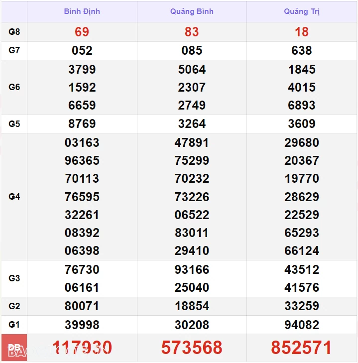 XSMT 4/10, kết quả xổ số miền Trung hôm nay thứ 6 ngày 4/10/2024. SXMT 4/10/2024