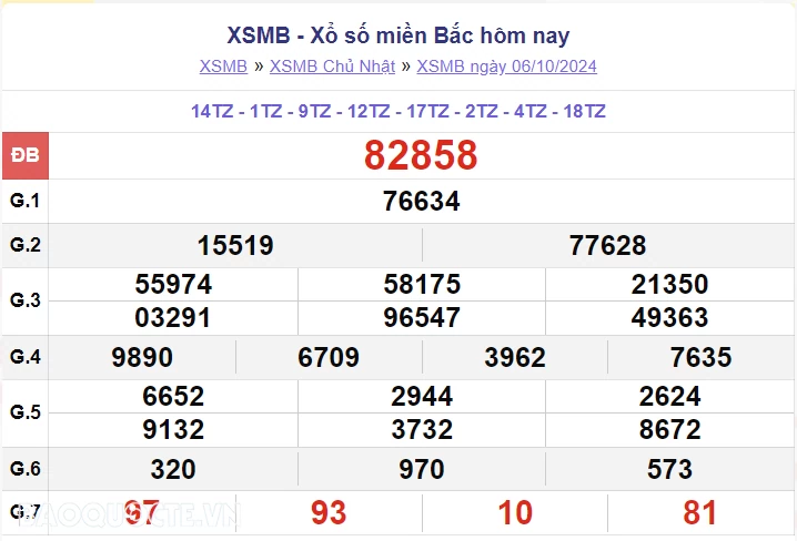 XSMB 7/10, kết quả xổ số miền Bắc thứ 2 ngày 7/10/2024. dự đoán XSMB 7/10/2024