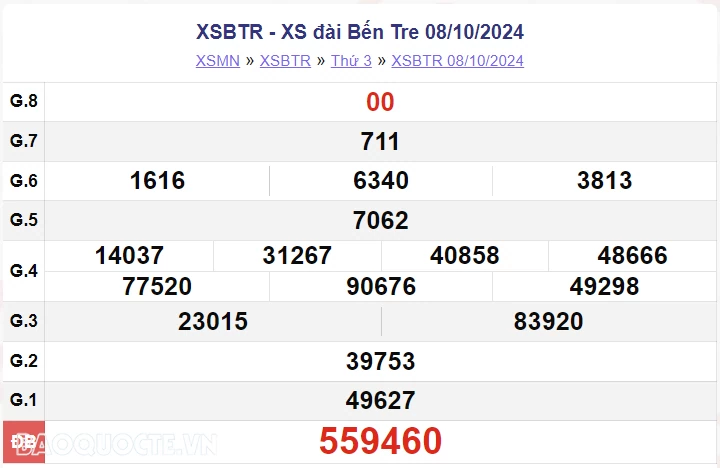 XSBT 15/10, kết quả xổ số Bến Tre thứ 3 ngày 15/10/2024. xổ số Bến Tre ngày 15 tháng 10