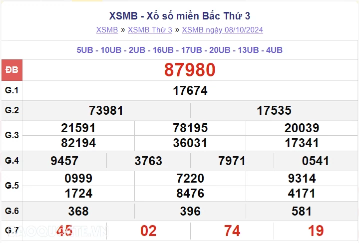 XSMB 9/10, kết quả xổ số miền Bắc thứ 4 ngày 9/10/2024. dự đoán XSMB 9/10/2024