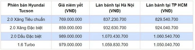 Giá lăn bánh Hyundai Tucson 2024 vừa ra mắt