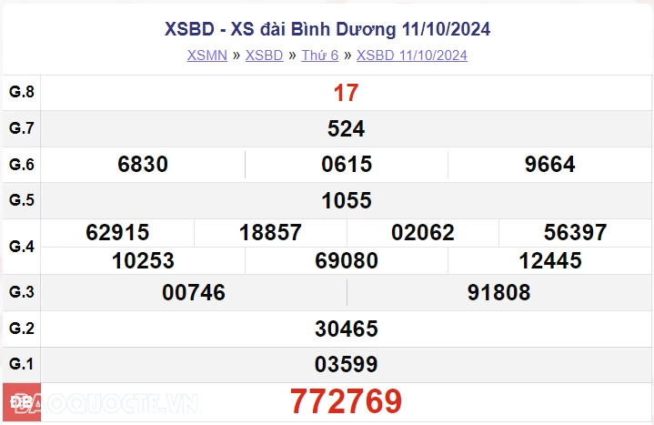 XSBD 11/10, kết quả xổ số Bình Dương thứ 6 ngày 11/10/2024. xổ số Bình Dương ngày 11 tháng 10