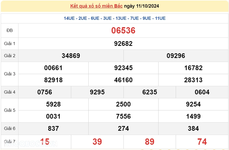 XSMB 12/10, kết quả xổ số miền Bắc thứ 7 12/10/2024. dự đoán XSMB 12/10/2024