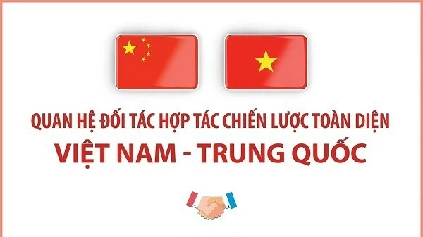 Tiếp tục thúc đẩy quan hệ Đối tác hợp tác chiến lược toàn diện Việt Nam-Trung Quốc đi vào chiều sâu