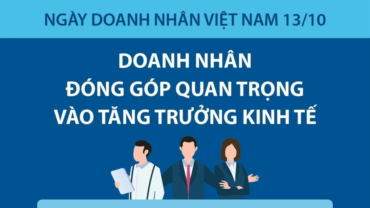 Doanh nhân đóng góp quan trọng vào tăng trưởng kinh tế