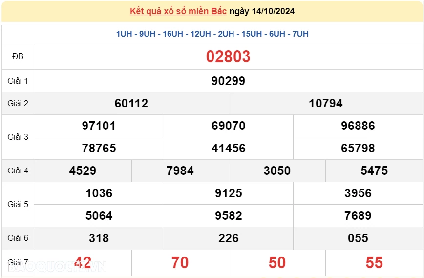 XSMB 15/10, kết quả xổ số miền Bắc thứ 3 ngày 15/10/2024. dự đoán XSMB 15/10/24