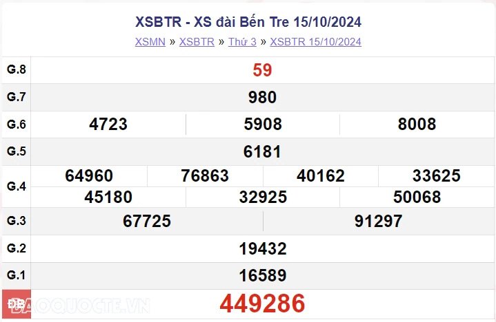 XSBT 15/10, kết quả xổ số Bến Tre thứ 3 ngày 15/10/2024. xổ số Bến Tre ngày 15 tháng 10