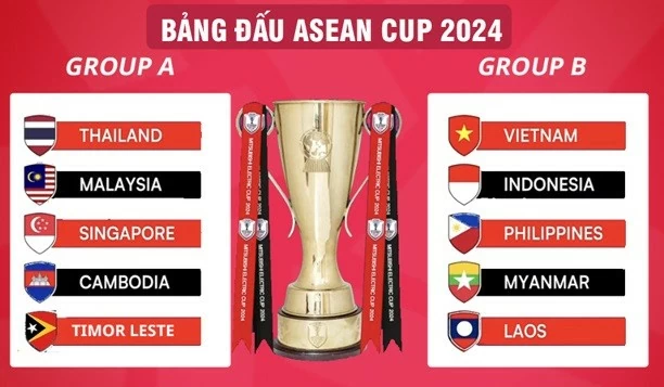 Xác định suất cuối cùng dự ASEAN Cup 2024