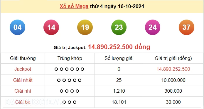 Vietlott 16/10, kết quả xổ số Vietlott Mega thứ 4 ngày 16/10/2024. xổ số Mega 645