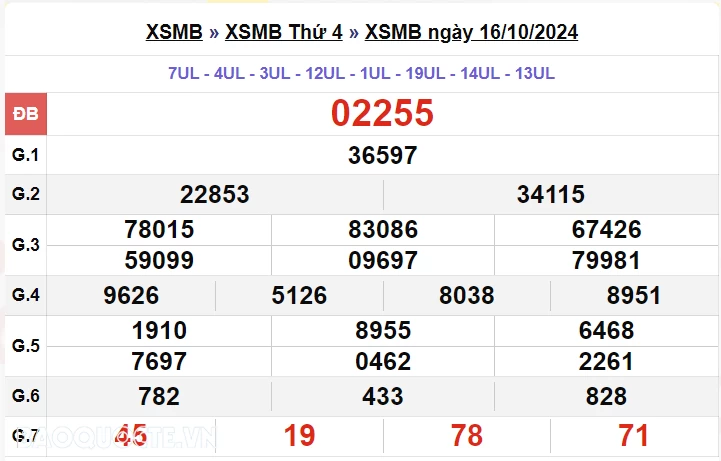 XSMB 17/10, kết quả xổ số miền Bắc thứ 5 ngày 17/10/2024. dự đoán XSMB 17/10/24