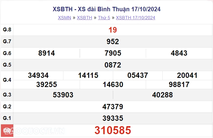 XSBTH 17/10, kết quả xổ số Bình Thuận thứ 5 ngày 17/10/2024. xổ số Bình Thuận ngày 17 tháng 10