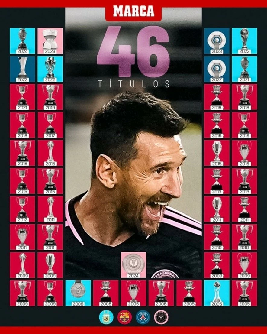 Vượt Pele và Ronaldo, Messi giành giải Cầu thủ vĩ đại nhất Vượt Pele và Ronaldo, Messi giành giải Cầu thủ vĩ đại nhất