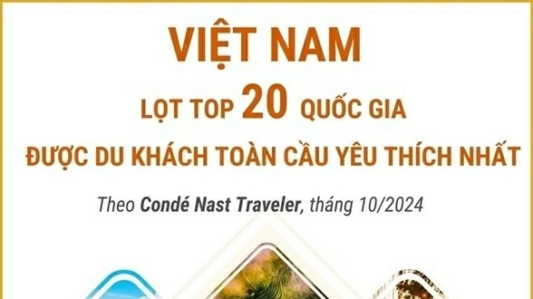 Mộc mạc và quyến rũ giúp Việt Nam lọt top 20 quốc gia được du khách toàn cầu yêu thích nhất