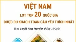 Mộc mạc và quyến rũ giúp Việt Nam lọt top 20 quốc gia được du khách toàn cầu yêu thích nhất