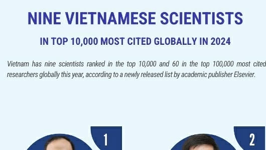 Vietnam has 9 scientists in the world's top 10,000 most-cited this year