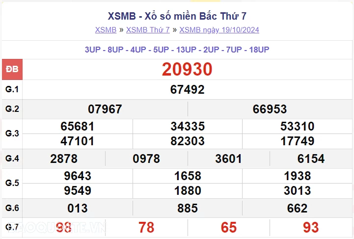 XSMB 21/10, kết quả xổ số miền Bắc thứ 2 ngày 21/10/2024. dự đoán XSMB 21/10/2024