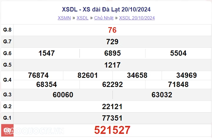 XSDL 27/10, kết quả xổ số Đà Lạt Chủ nhật ngày 27/10/2024 - xổ số Đà Lạt ngày 27 tháng 10