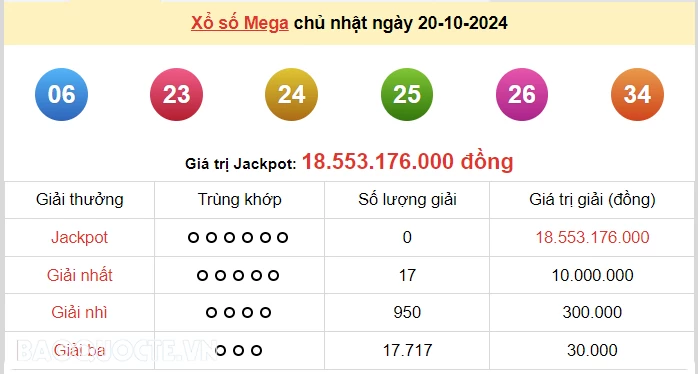 Vietlott 20/10, kết quả xổ số Vietlott Mega Chủ nhật 20/10/2024. xổ số Mega 645 hôm nay