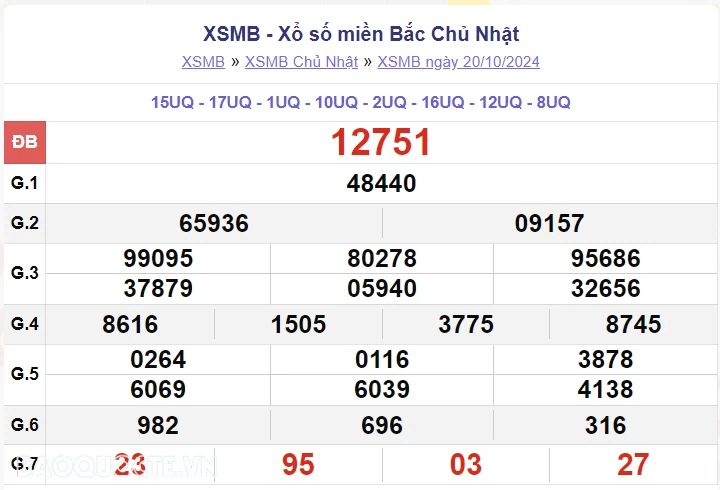 XSMB 21/10, kết quả xổ số miền Bắc thứ 2 ngày 21/10/2024. dự đoán XSMB 21/10/24