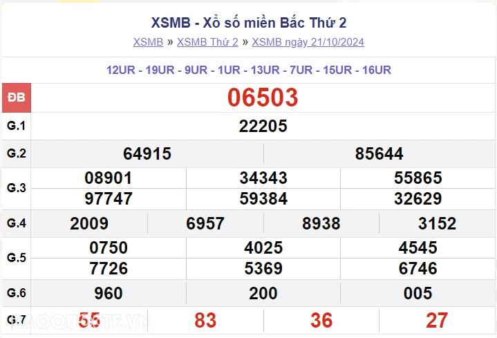 XSMB 22/10, kết quả xổ số miền Bắc thứ 3 ngày 22/10/2024. dự đoán XSMB 22/10/24