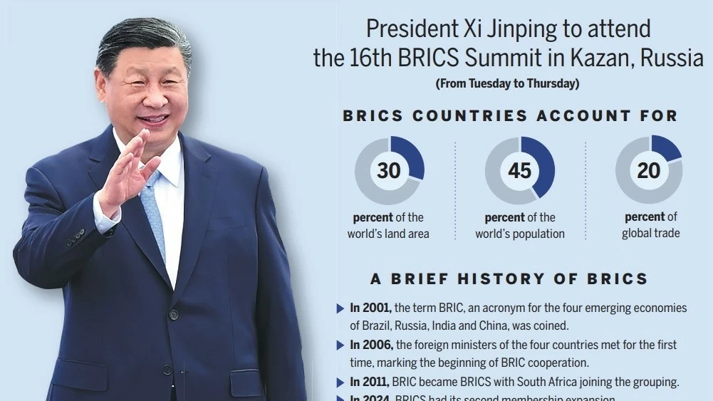 Hội nghị thượng đỉnh BRICS: Trung Quốc hoàn toàn ủng hộ vai trò chủ nhà Nga, tương thích kế hoạch của Bắc Kinh; Brazil có quyết định bất ngờ?