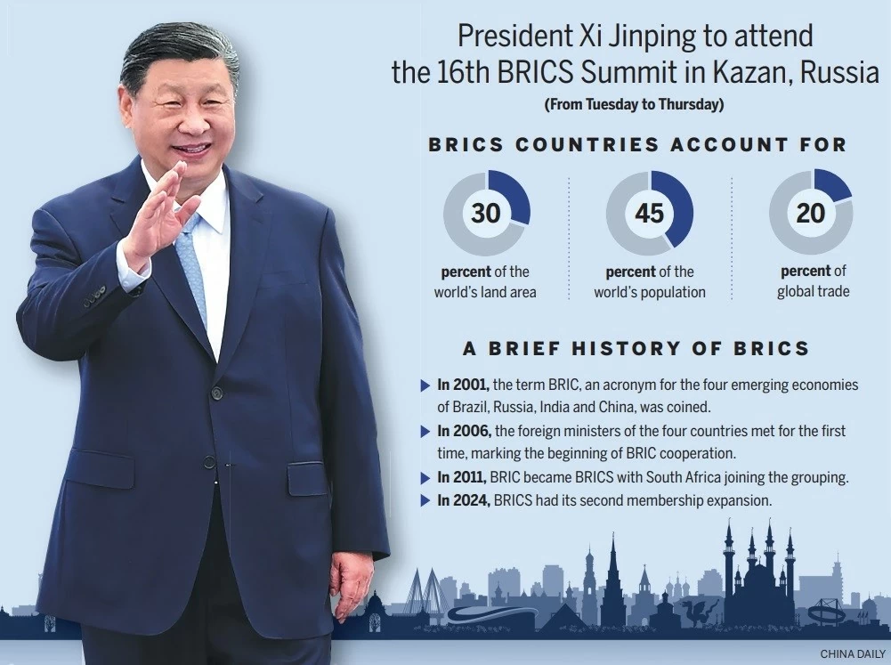 Hội nghị thượng đỉnh BRICS: Trung Quốc ủng hộ vai trò chủ nhà Nga, kỳ vọng một hành trình mới; Brazil có quyết định bất ngờ?