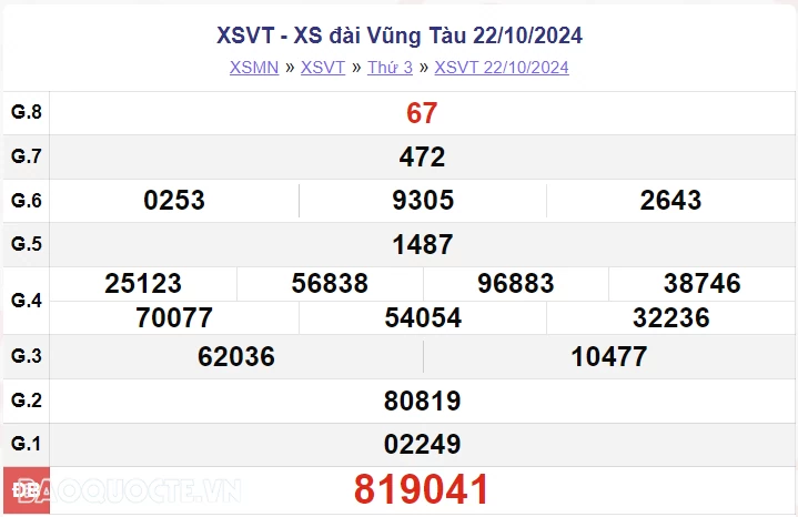 XSVT 22/10, kết quả xổ số Vũng Tàu thứ 3 ngày 22/10/2024. xổ số Vũng Tàu ngày 22 tháng 10