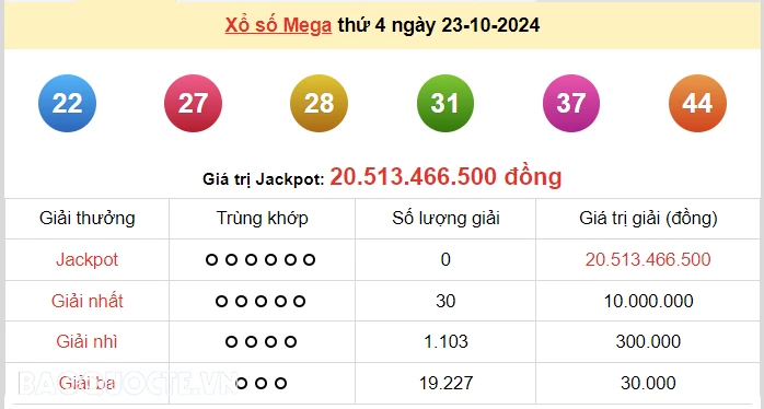 Vietlott 23/10, kết quả xổ số Vietlott Mega thứ 4 ngày 23/10/2024. xổ số Mega 645