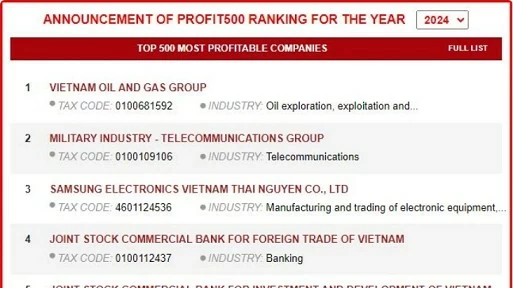 Vietnam Report announces top 500 most profitable enterprises of Vietnam