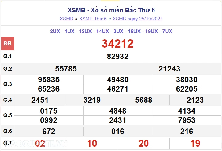 XSMB 27/10, kết quả xổ số miền Bắc Chủ Nhật ngày 27/10/2024. dự đoán XSMB 27/10/2024