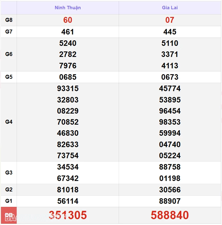 XSMT 26/10, kết quả xổ số miền Trung hôm nay thứ 7 ngày 26/10/2024. SXMT 26/10/24