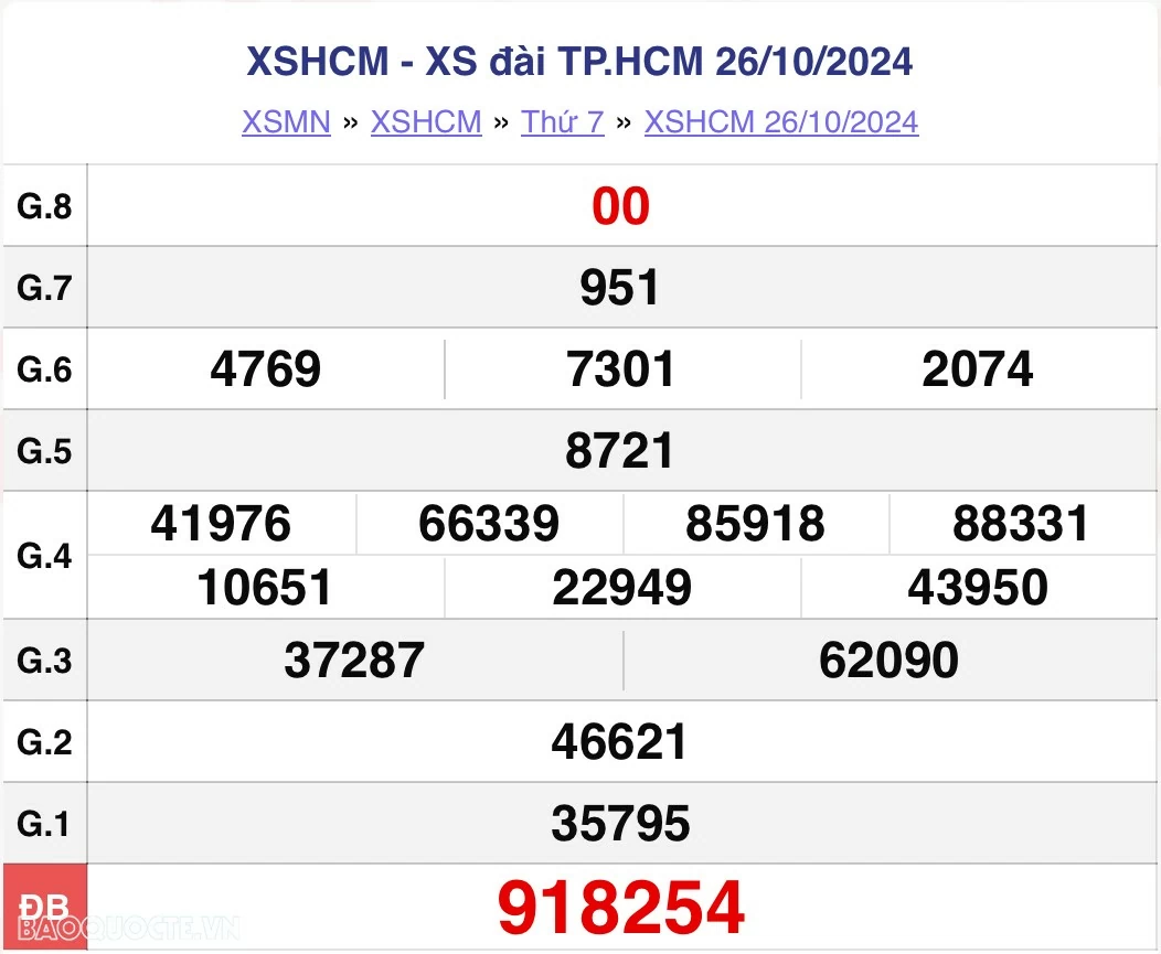 XSHCM 26/10, kết quả xổ số TP Hồ Chí Minh thứ 7 ngày 26/10/2024. xổ số TP Hồ Chí Minh ngày 26 tháng 10