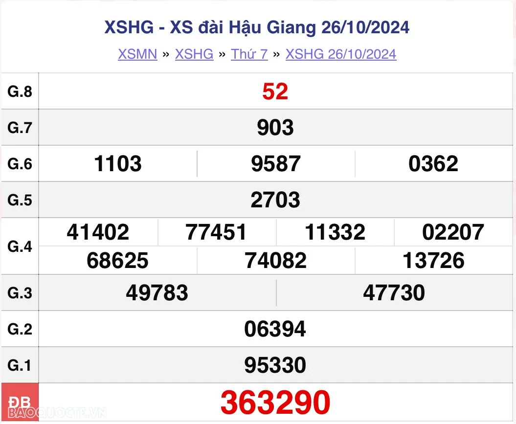 XSHG 26/10, kết quả xổ số Hậu Giang thứ 7 ngày 26/10/2024. xổ số Hậu Giang ngày 26 tháng 10