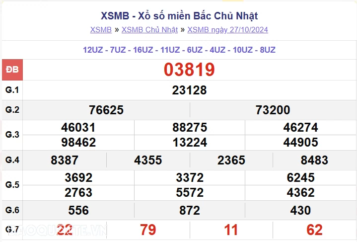 XSMB 27/10, kết quả xổ số miền Bắc Chủ Nhật ngày 27/10/2024. dự đoán XSMB 27/10/24